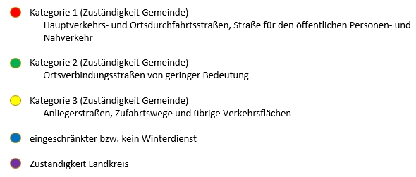 Winterdienst_Kategorien